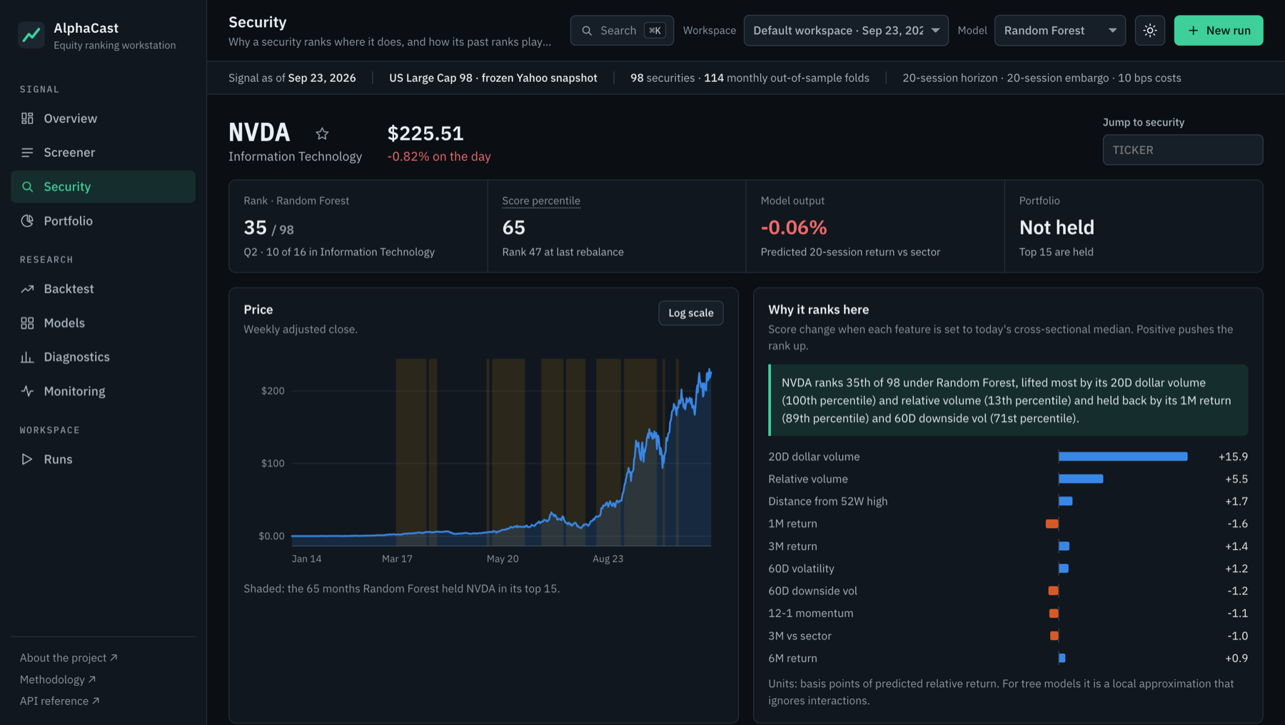 AlphaCast security screen for NVDA: rank, price, per-feature attribution and rank under each model