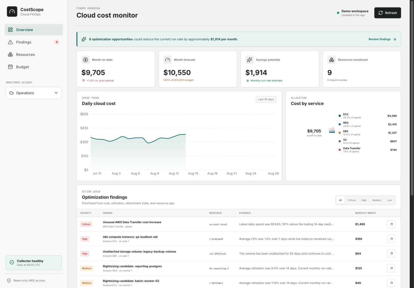 CostScope dashboard showing cloud spend, service allocation, findings, and resource inventory