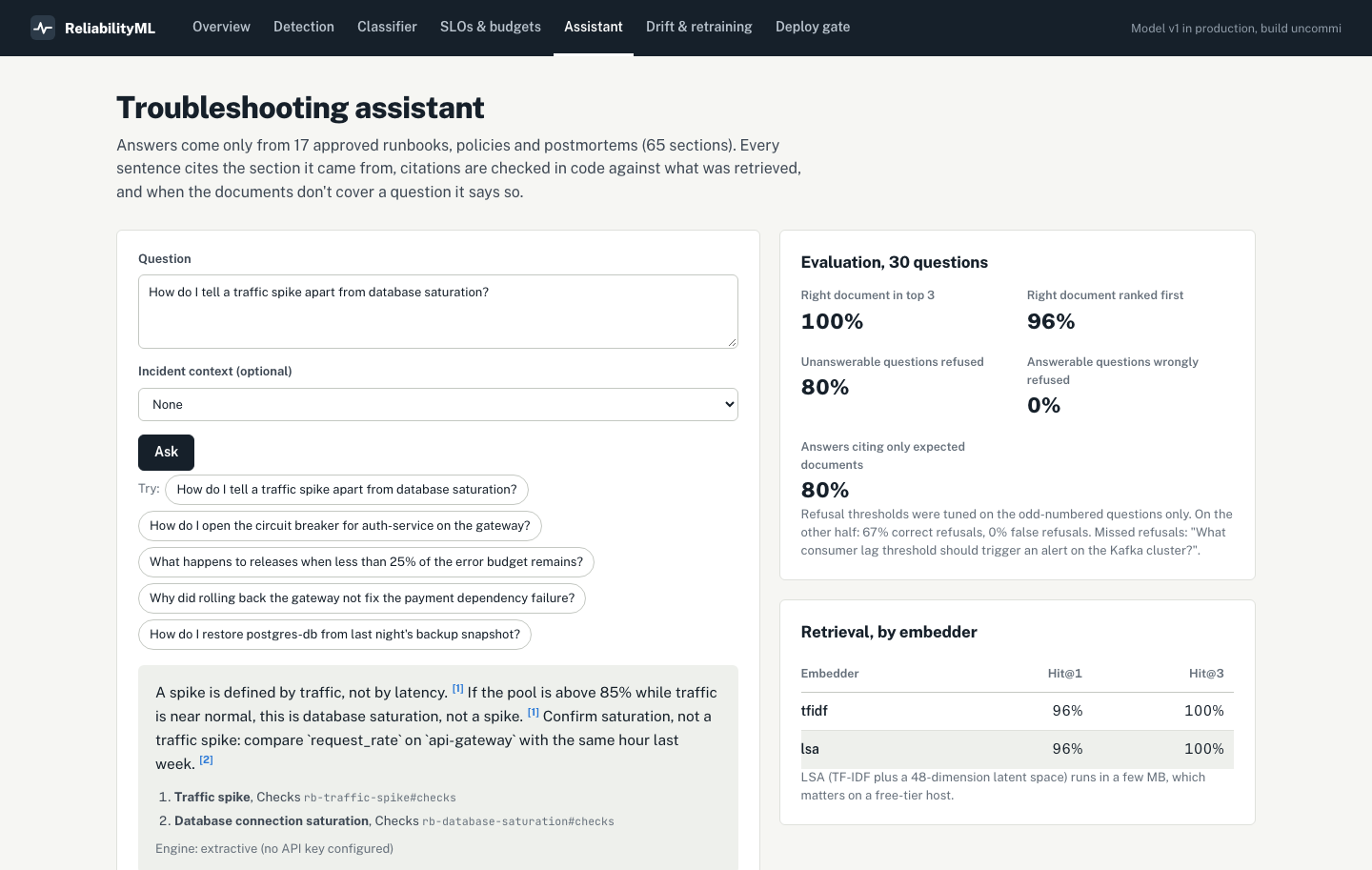 Assistant answering how to tell a traffic spike from database saturation, with numbered citations, and the evaluation results