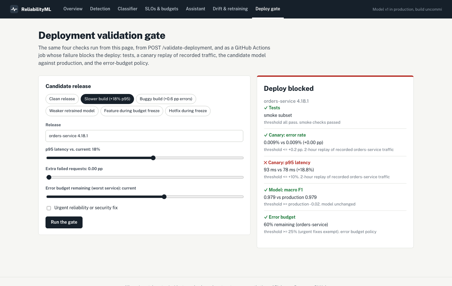 Deployment gate blocking a release whose canary replay shows a 19% p95 latency increase