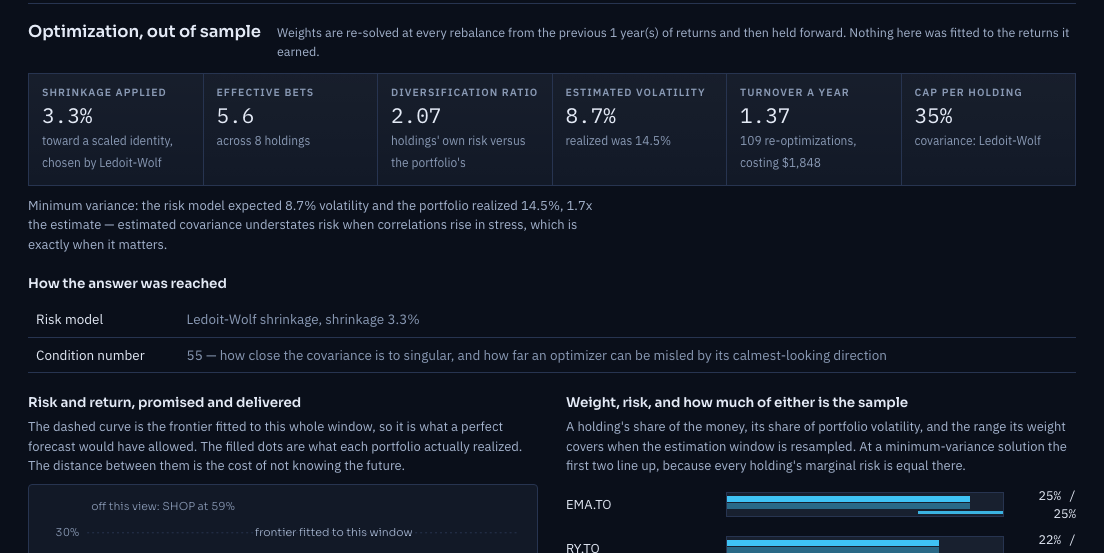 Strata optimizer panel: shrinkage, effective bets, diversification ratio, estimated against realized volatility and turnover for a walk-forward minimum-variance portfolio