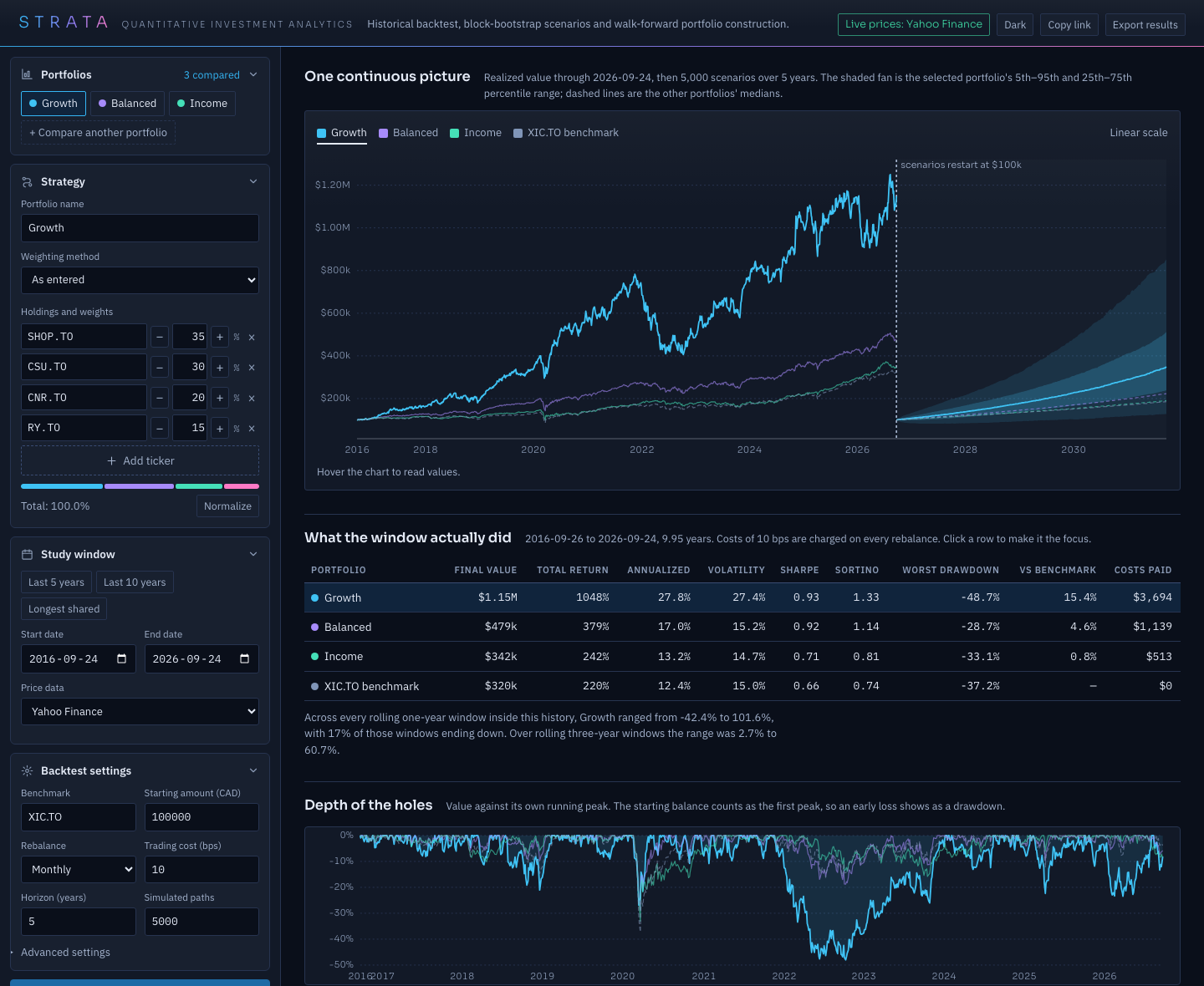 Strata app: portfolio builder on the left; realized value since 2016 continuing into a five-year scenario fan, and a results table for Growth, Balanced, Income and XIC